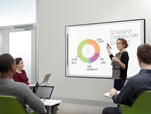 interactive board